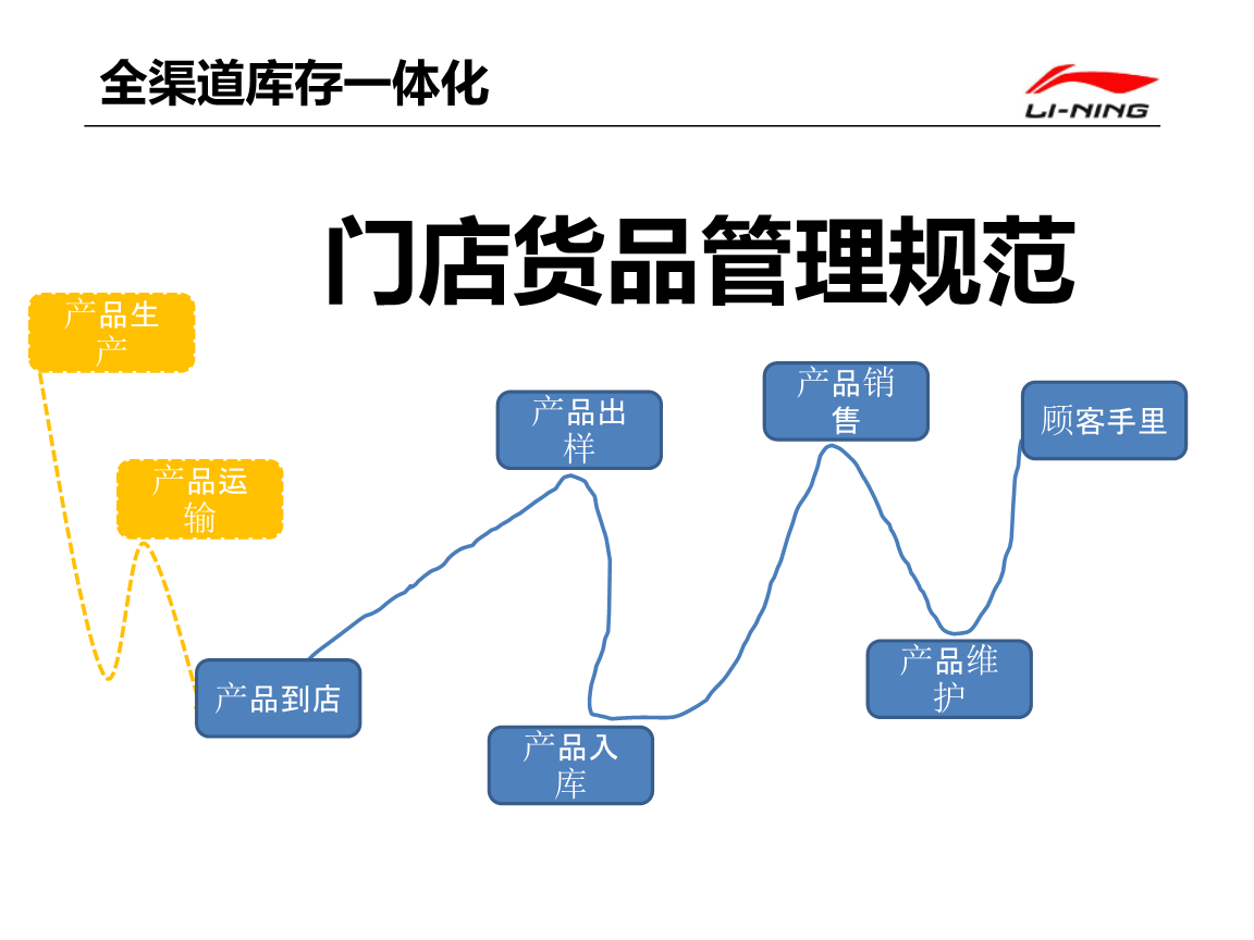 米兰·(milan)中国官网|驻马店:推进生态园林城市建设(图2) 米兰官方网站